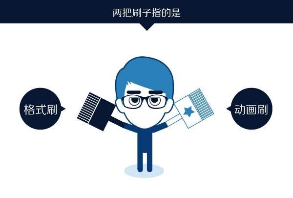 怎么让ppt点一下出来一个,ppt如何设置点一下弹出一张图5