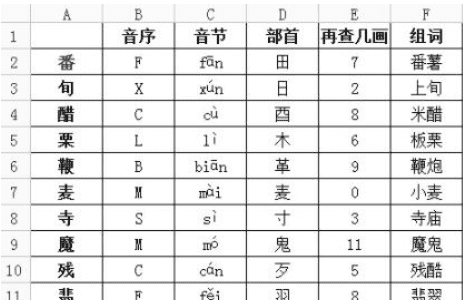 音序和音节的区别,音节和音序有什么区别图4