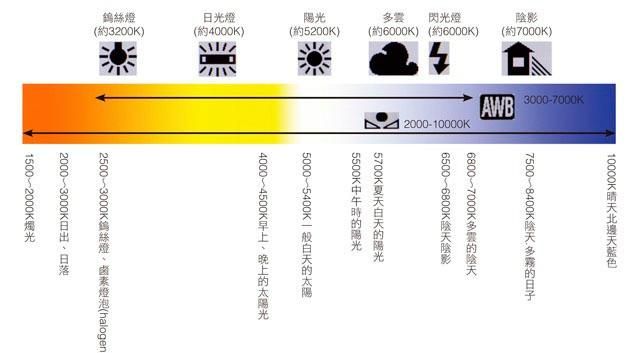 单反相机色温怎么调,单反色温怎么调节比较好图5