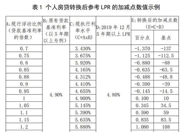 第一个月房贷怎么算的,房贷计算方法详细解析图1