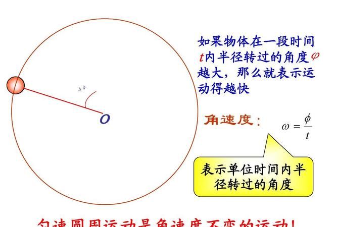 匀速圆周运动一定不受外力作用吗？,匀速圆周运动需要力来维持为什么