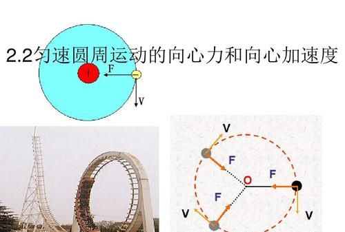 匀速圆周运动一定不受外力作用吗？,匀速圆周运动需要力来维持为什么图3