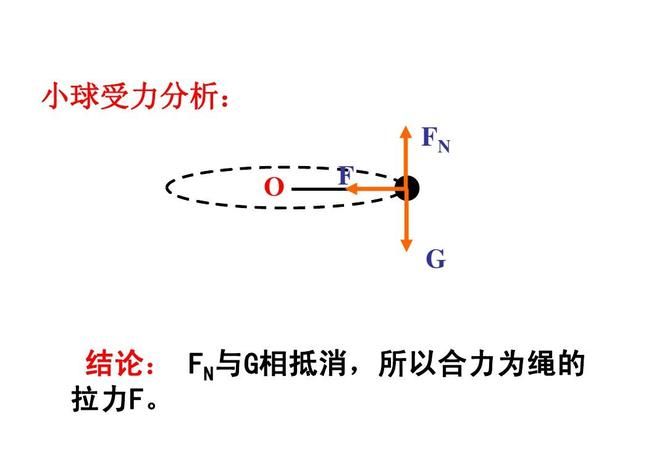 匀速圆周运动一定不受外力作用吗？,匀速圆周运动需要力来维持为什么图4