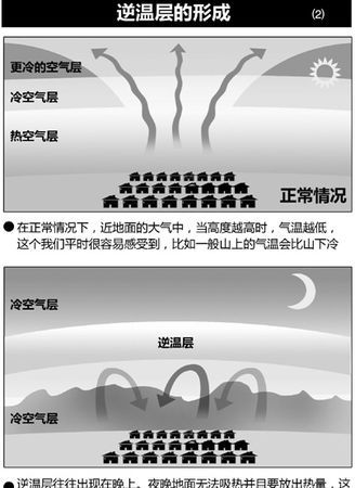 霾是由什么物质组成的,雾霾由什么组成成分图3