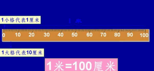 一平方米和一米哪个大,一平方米和一米相比哪个大图3