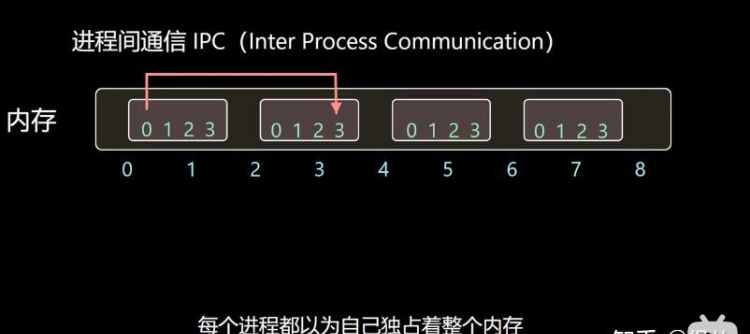 进程和线程的区别,线程和进程的区别是什么图2