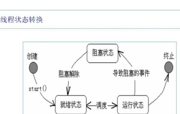 进程和线程的区别,线程和进程的区别是什么图3