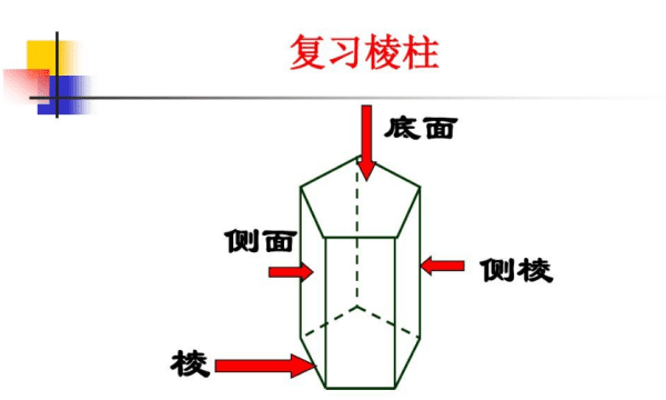 正棱柱侧面是什么长方形,棱柱的侧面是什么形状图2