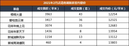 天津市新房首付几成,天津买房首付是多少有哪些优惠政策图1