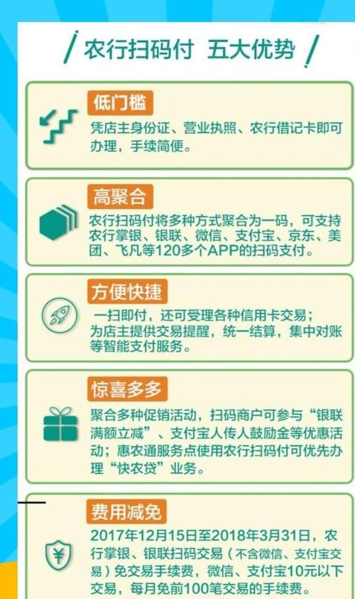 农行扫码付怎么申请,农行扫码付怎么开通花呗图1