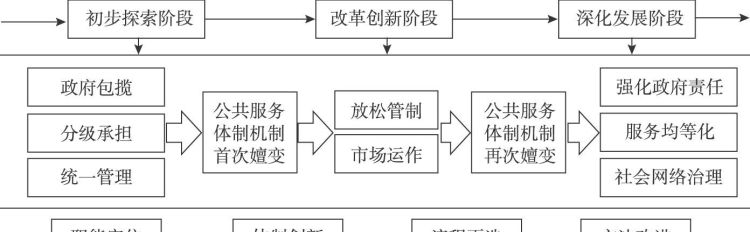 体制和机制的区别,体制跟机制有什么不一样图3