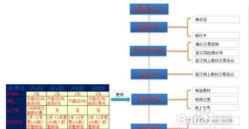 如何购买股票操作流程,支付宝怎么买股票详细步骤