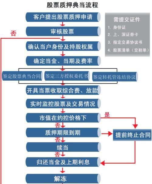 如何购买股票操作流程,支付宝怎么买股票详细步骤图4