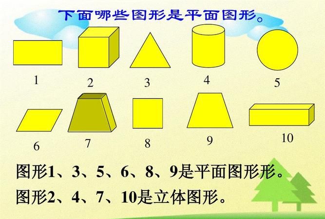 平面和立体的区别,立体图形和平面图形的联系与区别是什么图5