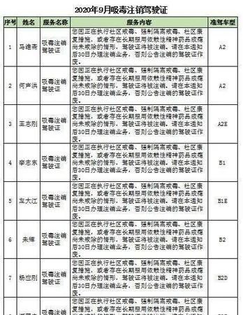 第一次驾驶证被注销后恢复是几年,驾驶证撤销几年后可以重新申请图2