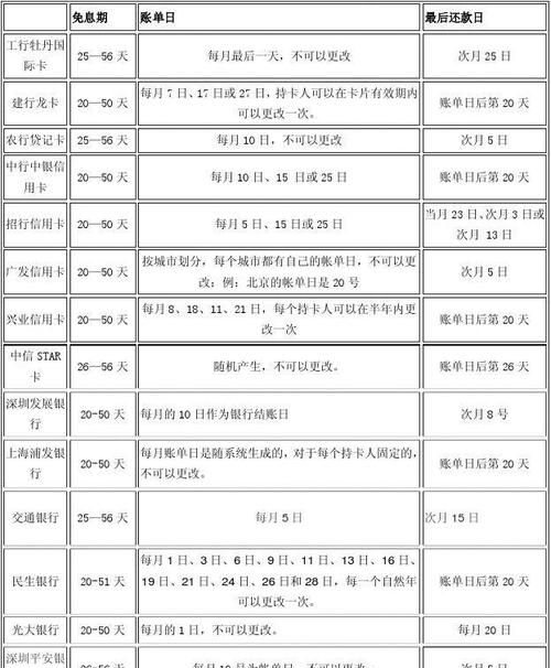 什么是光大信用卡的账单日,光大信用卡账单日什么时候出账单