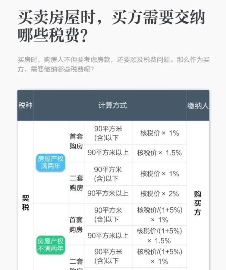 买商品房有增值税,买卖房屋的增值税由哪一方承担图2