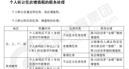 买商品房有增值税,买卖房屋的增值税由哪一方承担图3