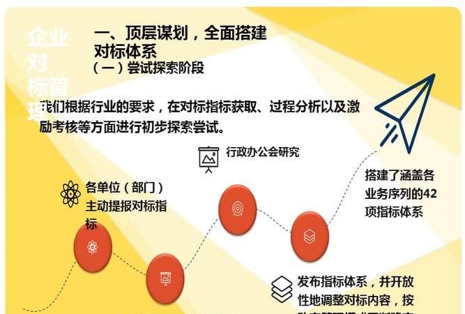 对标管理什么意思,对标管理与对表管理区别是什么图2