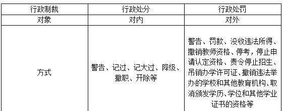 行政处罚方式主要有几种,行政处罚警告的执行方式图4