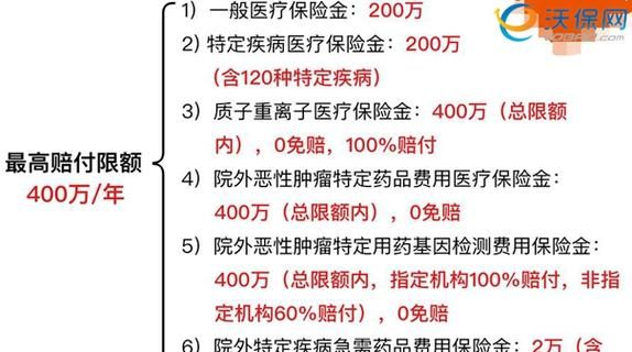 大病保险保费一年多少钱,重大疾病保险一年交多少钱图1