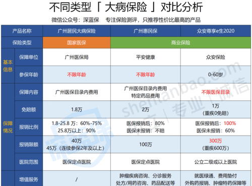 大病保险保费一年多少钱,重大疾病保险一年交多少钱图3