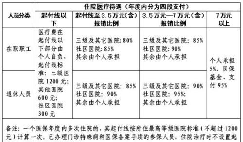 大病保险保费一年多少钱,重大疾病保险一年交多少钱图4