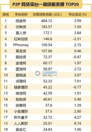 网贷平台有哪些,十大靠谱网贷平台有哪些哪个平台贷款更省钱图3