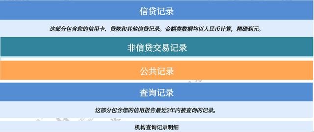 5人品贷查网络征信,5人品贷到底上不上央行征信图3