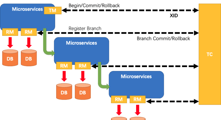 fmt是什么,golang fmt.println图3