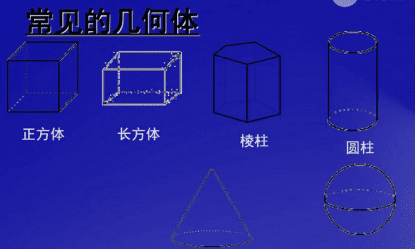 长方体是正四棱柱,长方体是棱柱体图1