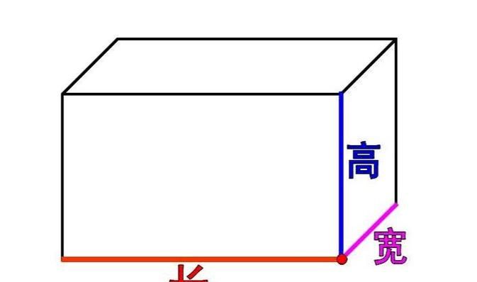 长方体是正四棱柱,长方体是棱柱体图3