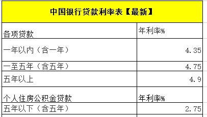 中国银行留学贷款额度是多少,出国留学可以贷款多少钱图1