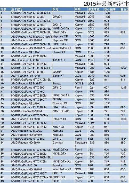 gtx880m什么级别显卡,gtx880m怎么样图2