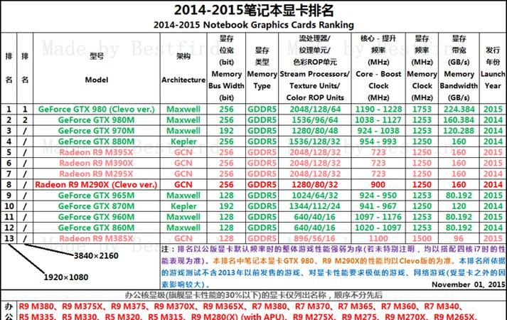 gtx880m什么级别显卡,gtx880m怎么样图3