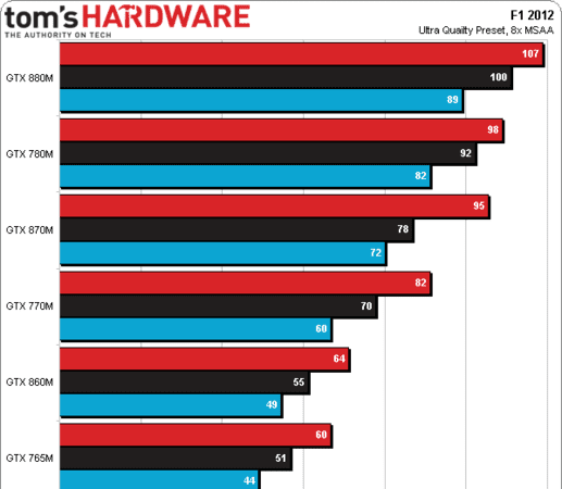 gtx880m什么级别显卡,gtx880m怎么样图4