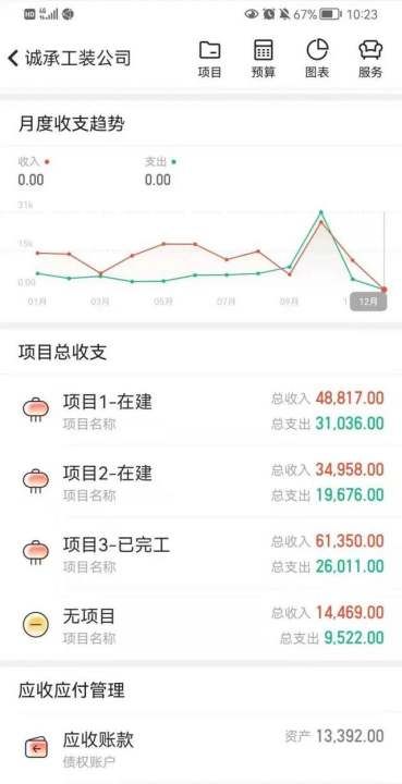 合伙怎么管账 快来看看吧,合伙开公司财务怎么管理比较好图10