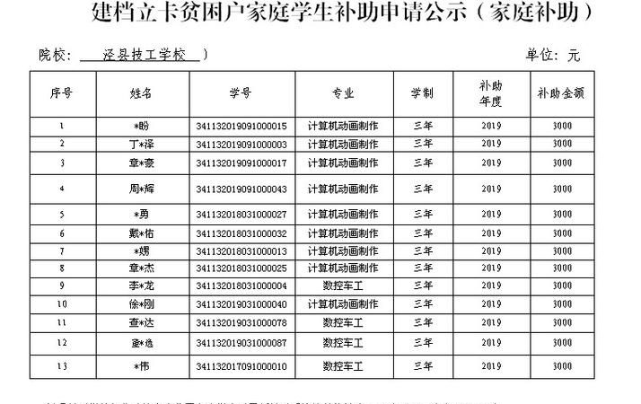 建档立卡户编号是什么,建档立卡贫困户贷款还不了怎么办图1