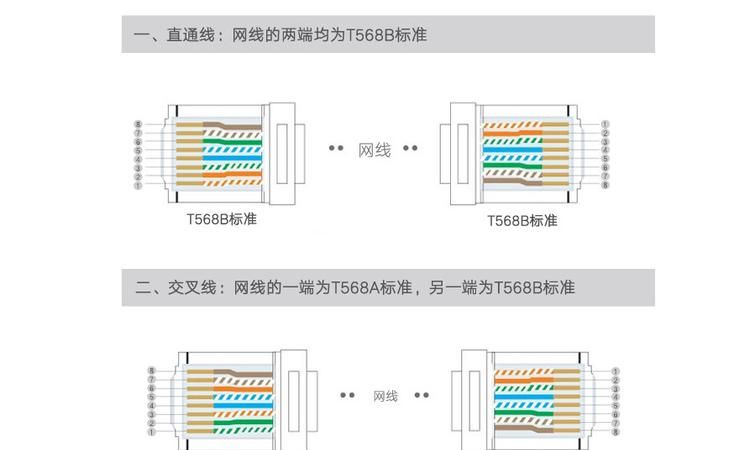 交叉网线和直连网线有什么区别,电脑交叉线和直连线有什么区别图4