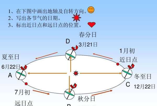 近日点是几月,近日点是几月