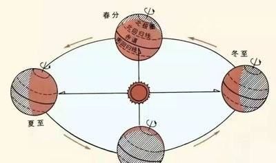 近日点是几月,近日点是几月图5