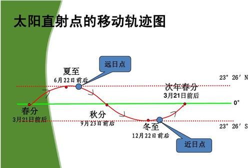 近日点是几月,近日点是几月图6