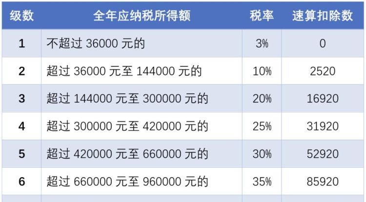 企业所得税率是多少,企业所得税率是多少图8