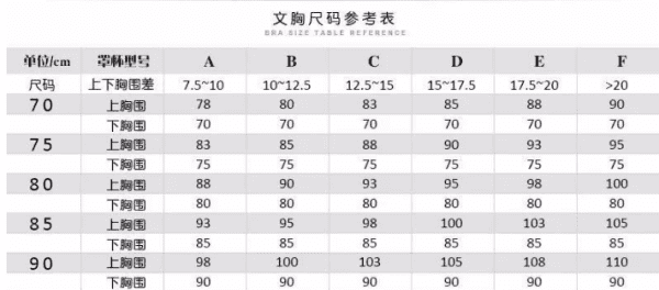 胸围差怎么测量,如何计算胸围差图4