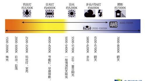 相机标准色温是多少,正常色温是多少k图3