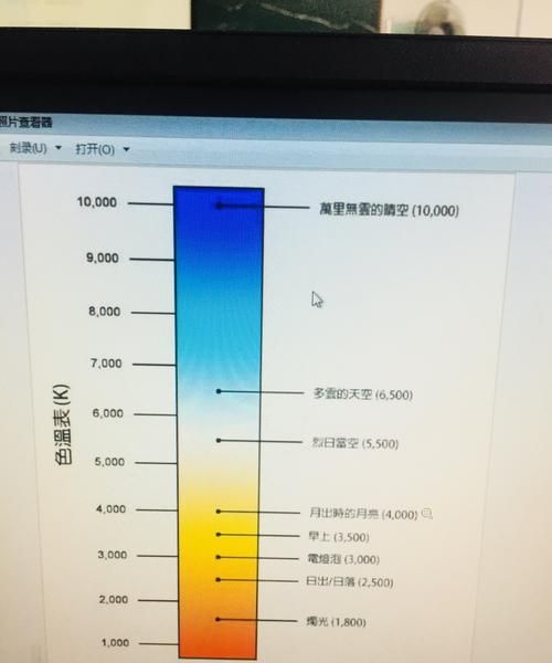 显示器色温是什么意思,显示器6500k和9300k哪个好图1