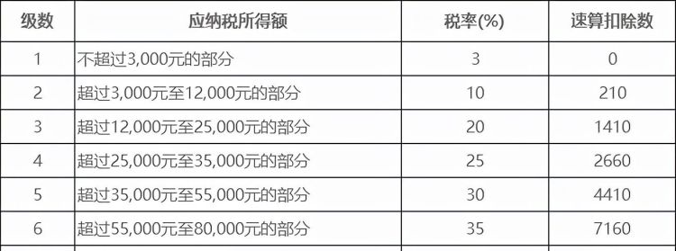 劳务税率是多少,劳务税率是多少图1