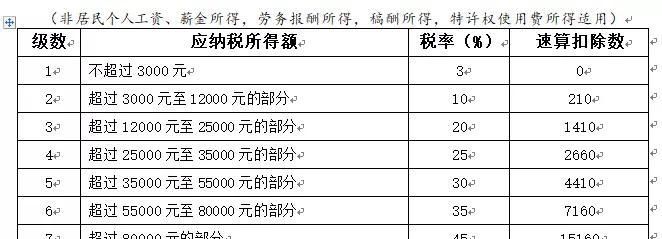 劳务税率是多少,劳务税率是多少图2