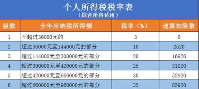 劳务税率是多少,劳务税率是多少图4