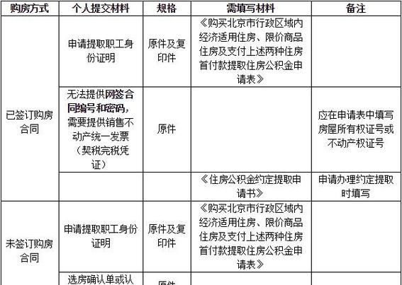 公有住房是什么意思,公租房是什么意思图2